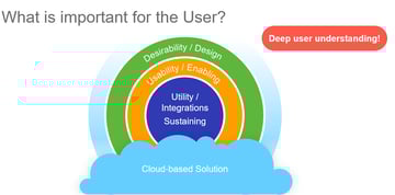 What's Important Users